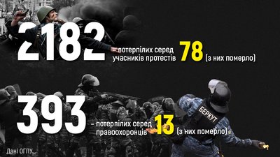 "Потерпілі, як і свідки, з’являються до сьогодні" – інтерв’ю із прокурором у справах Майдану