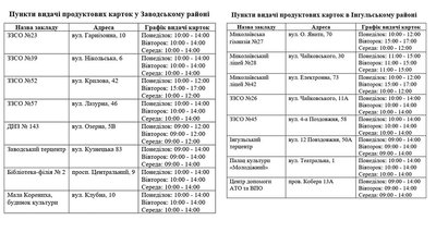 Продуктові картки. Де і коли можна оформити у Миколаєві Продуктові картки. Де і коли можна оформити у Миколаєві