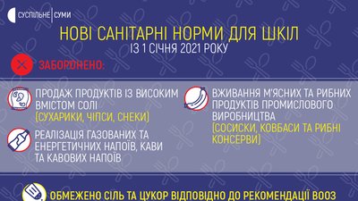 Без ковбаси та консервантів: що зміниться в їдальнях сумських шкіл після нового року Без ковбаси та консервантів: що зміниться в їдальнях сумських шкіл після нового року