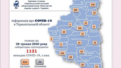 На Тернопільщині в трьох районах є нові випадки коронавірусу На Тернопільщині в трьох районах є нові випадки коронавірусу