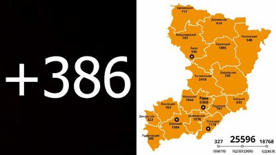 COVID-19 на Рівненщині: 386 нових випадків, померло іще чотири людини