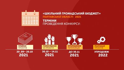 «Шкільний громадський бюджет»: на Полтавщині розпочали конкурс щодо покращення шкіл «Шкільний громадський бюджет»: на Полтавщині розпочали конкурс щодо покращення шкіл