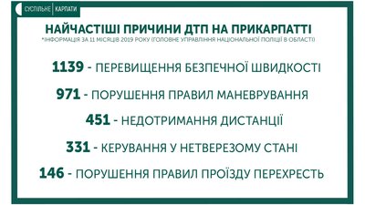 132 людини станом на листопад загинули на дорогах Прикарпаття
