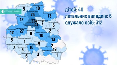 За добу +48 нових випадків: на Вінниччині збільшується кількість захворюваних За добу +48 нових випадків: на Вінниччині збільшується кількість захворюваних