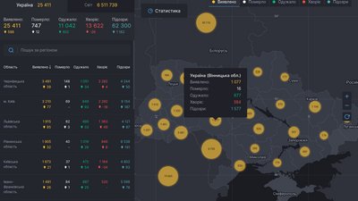 На Вінниччині кількість хворих на Covid-19 зростає: за добу +27 На Вінниччині кількість хворих на Covid-19 зростає: за добу +27