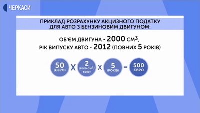 Представники ГО “Авто Євро Сила Черкаси” долучаться до всеукраїнського мітингу Представники ГО “Авто Євро Сила Черкаси” долучаться до всеукраїнського мітингу