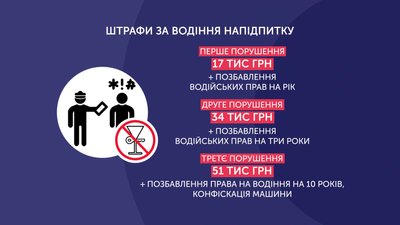 За першу добу дії нових штрафів на Сумщині на водіїв склали 65 адмінматеріалів За першу добу дії нових штрафів на Сумщині на водіїв склали 65 адмінматеріалів