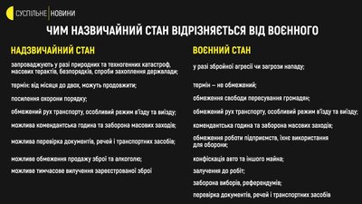 Права та обов’язки громадян під час надзвичайного стану Права та обов’язки громадян під час надзвичайного стану