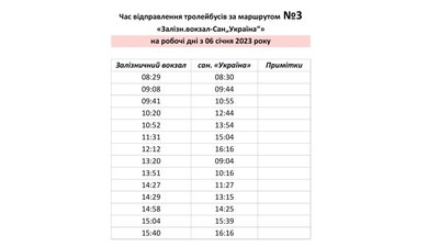 Через ситуацію в енергетиці: у Черкасах оновили графік руху тролейбусів Через ситуацію в енергетиці: у Черкасах оновили графік руху тролейбусів