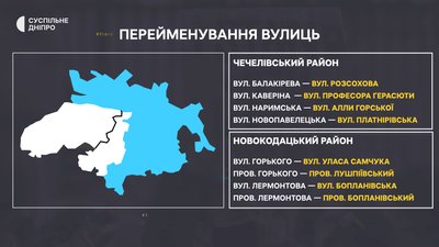 Перейменування вулиць у Дніпрі Перейменування вулиць у Дніпрі