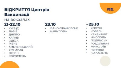 В Україні відкрили 12 пунктів вакцинації на вокзалах, на черзі – аеропорти В Україні відкрили 12 пунктів вакцинації на вокзалах, на черзі – аеропорти