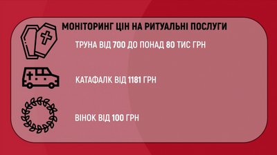 Скільки коштує поховання у Дніпрі: що кажуть у міській службі та чому доводиться платити більше Скільки коштує поховання у Дніпрі: що кажуть у міській службі та чому доводиться платити більше