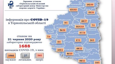 На Тернопільщині кількість хворих на коронавірус зростає На Тернопільщині кількість хворих на коронавірус зростає