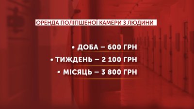 Графіка: вартість оренди поліпшеної камери з людини Графіка: вартість оренди поліпшеної камери з людини