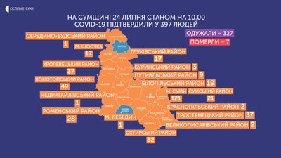 На Сумщині четверо нових хворих на коронавірус На Сумщині четверо нових хворих на коронавірус