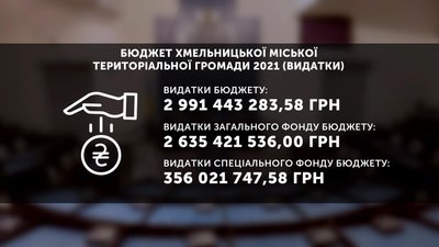 Грошей у бюджет2021 вистачить на виплати по усіх захищених статтях - на забезпечення життєдіяльності міста. А от на капітальних ремонтах та будівництвах доведеться економити. Графіка: Суспільне.