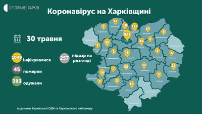 Коронавірус на Харківщині: ситуація у районах на 30 травня