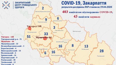 Фото: Закарпатський обласний центр громадського здоров'я Фото: Закарпатський обласний центр громадського здоров'я