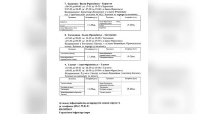 Перевезення у червоній зоні: як діставатимуться на роботу прикарпатські медики Перевезення у червоній зоні: як діставатимуться на роботу прикарпатські медики