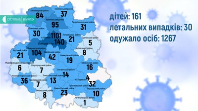 На Вінниччині зафіксували 20 нових випадків COVID-19 На Вінниччині зафіксували 20 нових випадків COVID-19