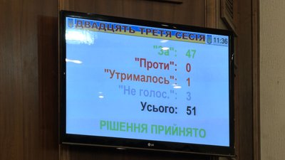 "За" проголосували 47 депутатів з 51 присутніх