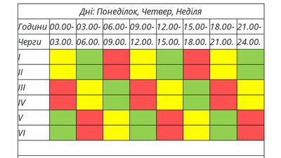 Графік відключення світла на Тернопільщині з 20 по 26 лютого