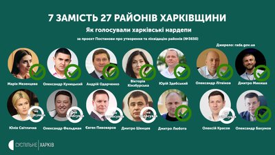 Укрупнення районів Харківщини: як голосували харківські нардепи