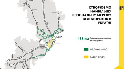 Велодоріжки Велодоріжки