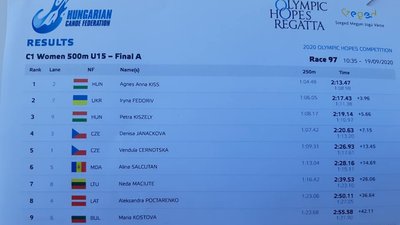 Прикарпатка здобула перемогу на міжнародних змаганнях з веслування Прикарпатка здобула перемогу на міжнародних змаганнях з веслування