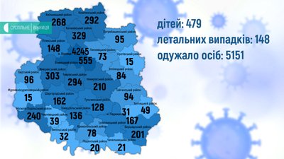 На Вінниччині за добу коронавірус виявлено у 62 осіб На Вінниччині за добу коронавірус виявлено у 62 осіб