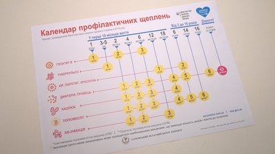Календар профілактичних щеплень Календар профілактичних щеплень