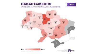 Навантаження на одного заступника міського голови Навантаження на одного заступника міського голови