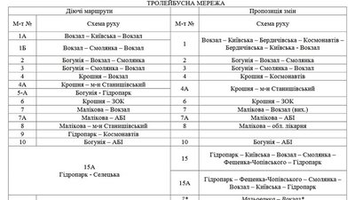 У Житомирі змінили кілька тролейбусних маршрутів У Житомирі змінили кілька тролейбусних маршрутів