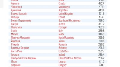 Ізраїль — зелений, Болгарія — червона. МОЗ оновив поділ країн за зонами Ізраїль — зелений, Болгарія — червона. МОЗ оновив поділ країн за зонами