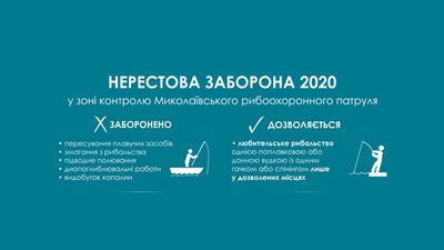 З першого квітня починає дію нерестова заборона З першого квітня починає дію нерестова заборона