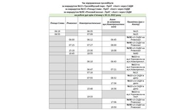 Спецграфіки для тролейбусів: як у Черкасах курсуватиме електротранспорт 5 грудня Спецграфіки для тролейбусів: як у Черкасах курсуватиме електротранспорт 5 грудня