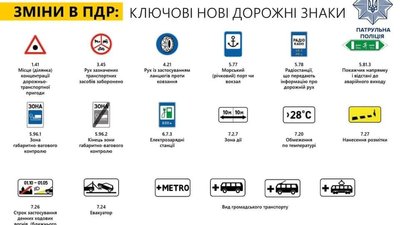 У Полтаві мають замінити дорожні знаки