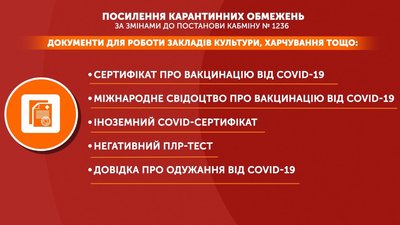 Кінотеатри, кав’ярні, автобуси: що відомо про карантинні обмеження на Полтавщині від 6 грудня Кінотеатри, кав’ярні, автобуси: що відомо про карантинні обмеження на Полтавщині від 6 грудня