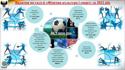 Бюджет Чернігова у 2022 році: які були надходження та як їх використовували Бюджет Чернігова у 2022 році: які були надходження та як їх використовували