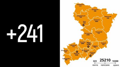 Рівненщина: за добу підтвердили 241 новий випадок COVID, четверо людей померло
