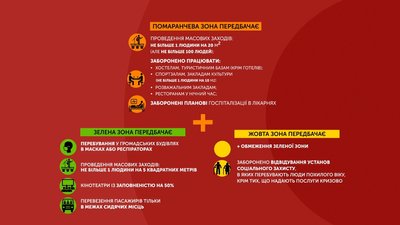Графіка: правила карантинного зонування Графіка: правила карантинного зонування
