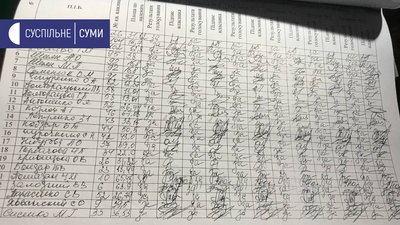 Мешканці будинку на Харківській в Сумах заявили про підробку підписів у протоколі ОСББ Мешканці будинку на Харківській в Сумах заявили про підробку підписів у протоколі ОСББ
