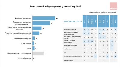 Третина переселенців планують повертатись додому найближчим часом — опитування Третина переселенців планують повертатись додому найближчим часом — опитування