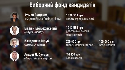 На Черкащині завершується виборча кампанія: що говорять політологи На Черкащині завершується виборча кампанія: що говорять політологи