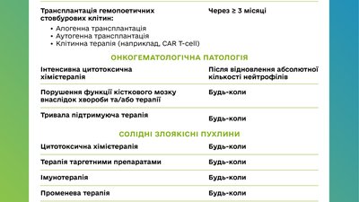 онкология онкология