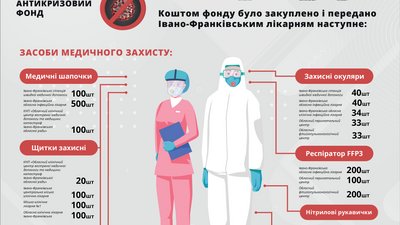 Для медиків Івано-Франківська зібрали 210 тисяч гривень Для медиків Івано-Франківська зібрали 210 тисяч гривень