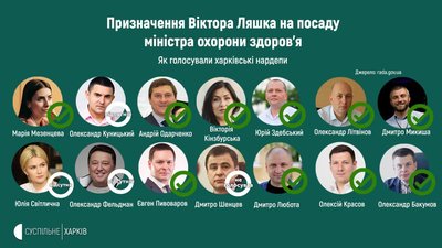 Призачення Ляшка міністром: як голосували харківські нардепи Призачення Ляшка міністром: як голосували харківські нардепи