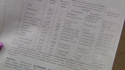 На Житомирщині перевірили якість води в 6000 криниць – в кожній третій вода не відповідає нормам На Житомирщині перевірили якість води в 6000 криниць – в кожній третій вода не відповідає нормам