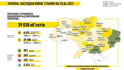 Житло та школи: які 43 об'єкти на Рівненщині відбудовуватимуть в першу чергу