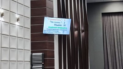 голосування депутатів Тернопільської обласної ради голосування депутатів Тернопільської обласної ради